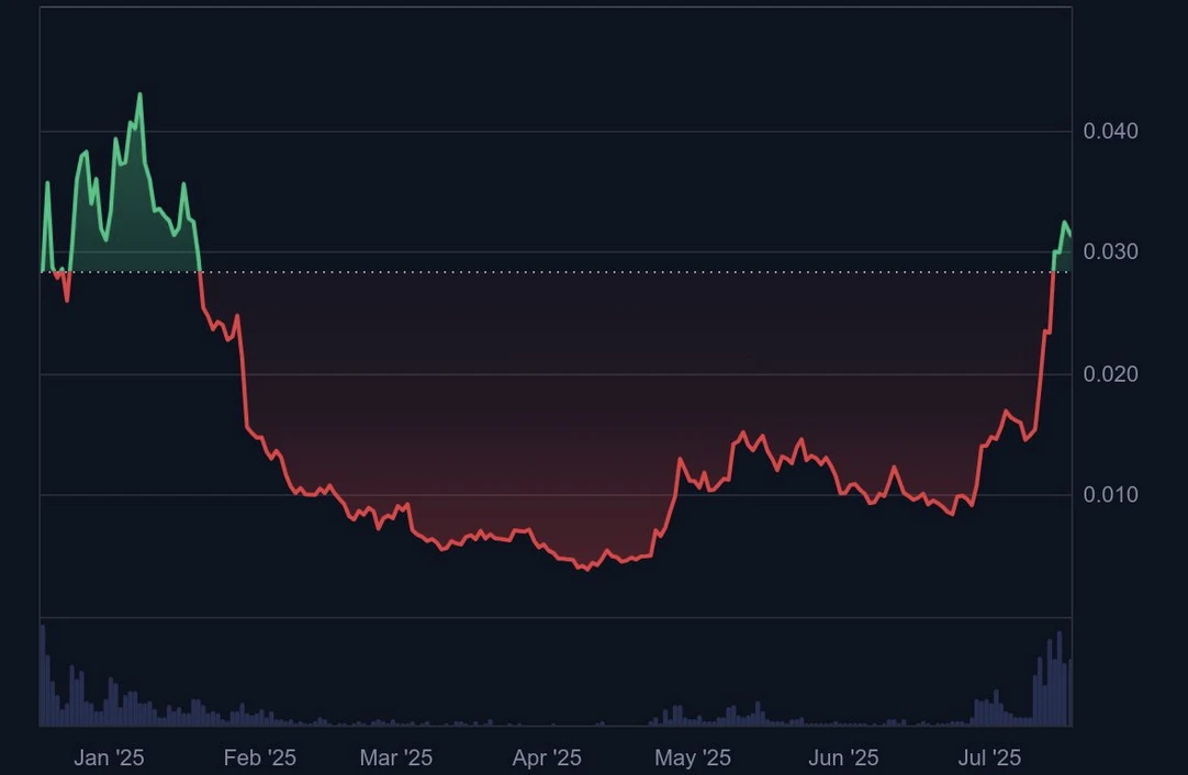 Pudgy Penguins刷屏推特：从NFT项目到Web3多维生态IP