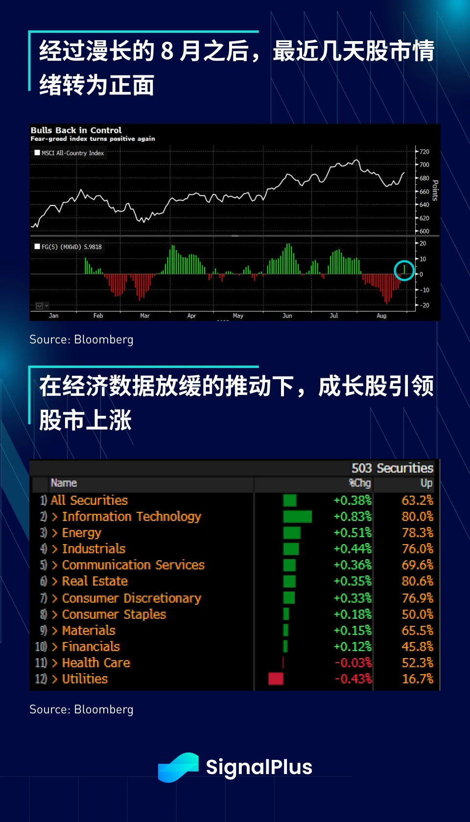 SignalPlus宏观研报(20230831)：有迹象表明，加密市场将在四季度迎来复苏