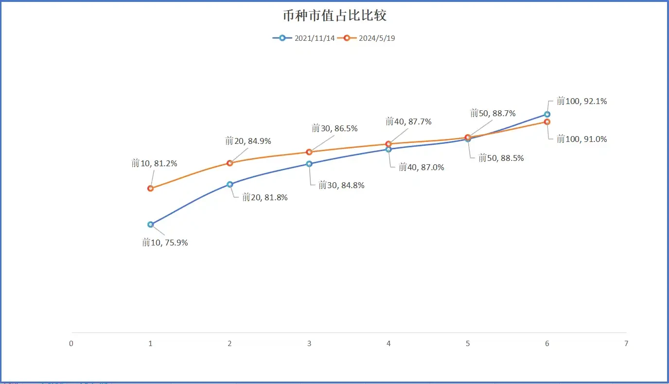 全面解读：为什么本轮牛市很不一样？