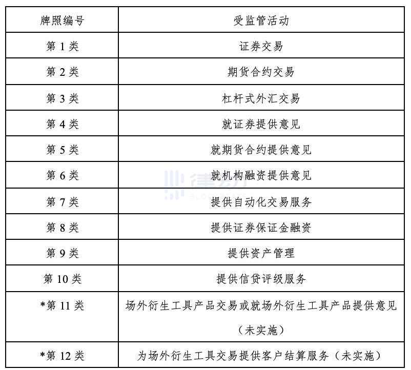 香港Web3图鉴：有哪些值得关注的Web3企业？