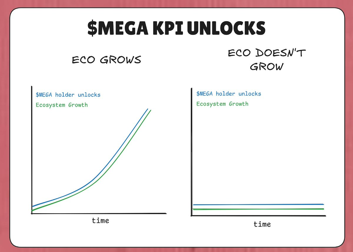 Bankless创始人：2026年，代币终于要被当「股权」对待了