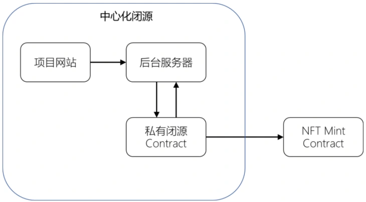 合约