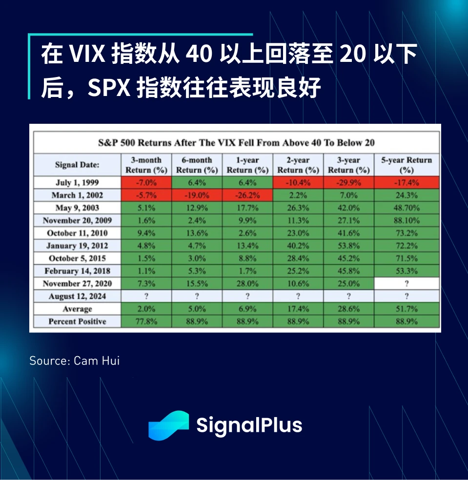 SignalPlus宏观分析特别版：Return to Summer Doldrums?