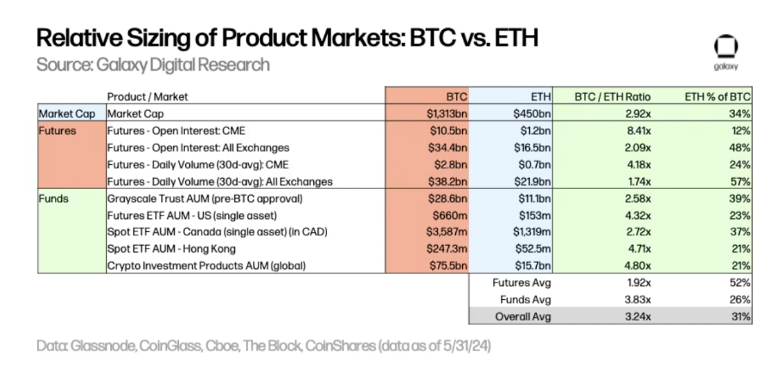Galaxy：以比特币为鉴，探究以太坊ETF的市场规模