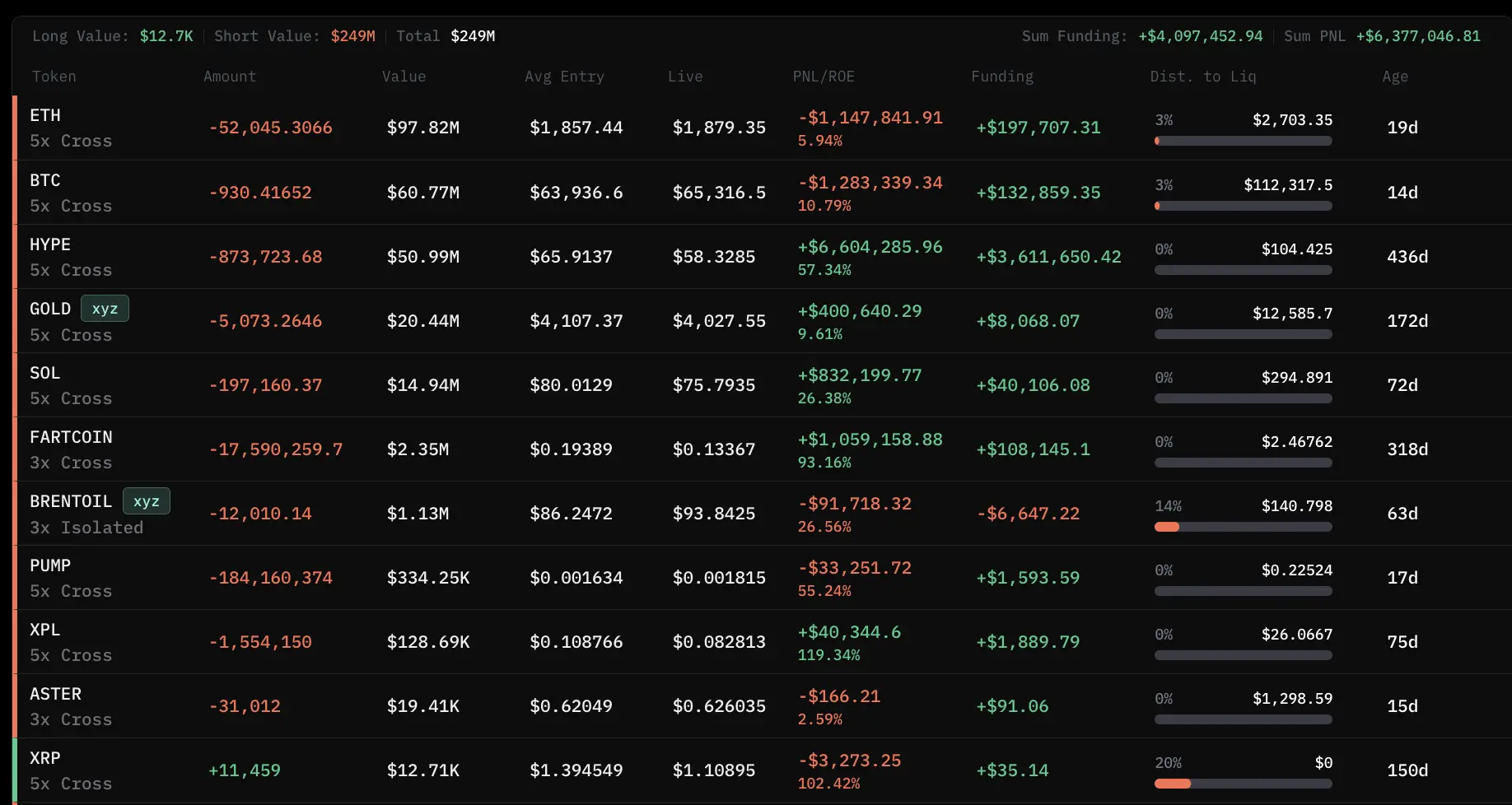 Abraxas Capital，让链上分析师头皮发麻的机构