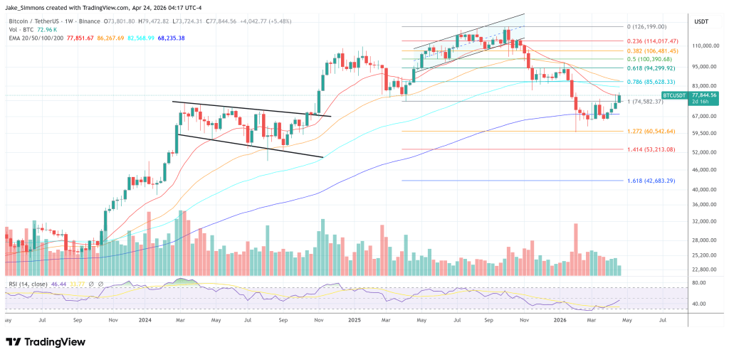 Bitcoin Recovery May Not Arrive Until October, Scaramucci Says