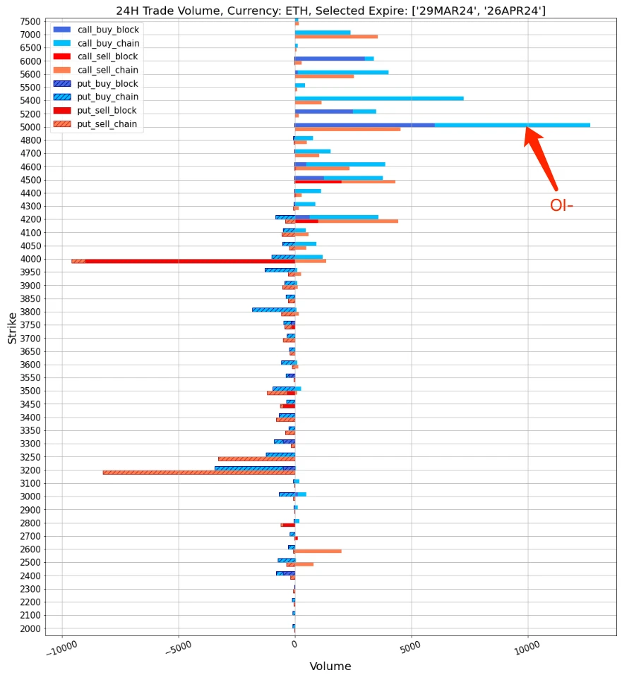 SignalPlus波动率专栏(20240313)：BTC ETF净流入创下src=