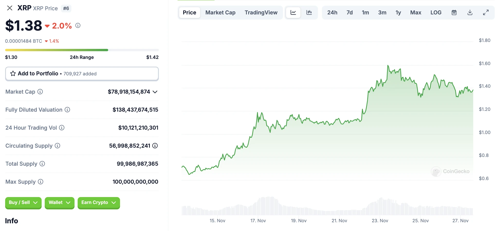 BitMEX Alpha：把握XRP高波动率机会