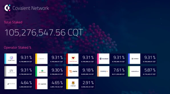 Covalent Network质押获取收益指南