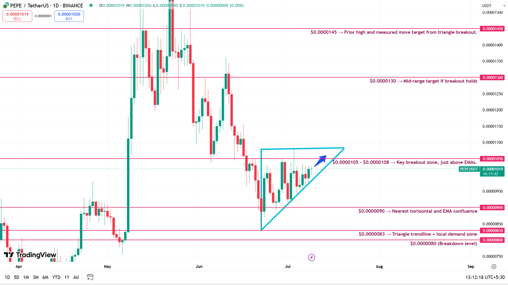 PEPE USD