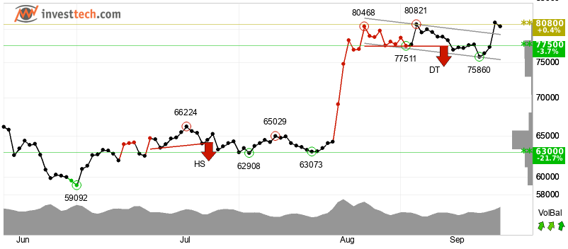 Bitcoin Holds Above $81,000 Despite Regulatory Setback, Fed Hike