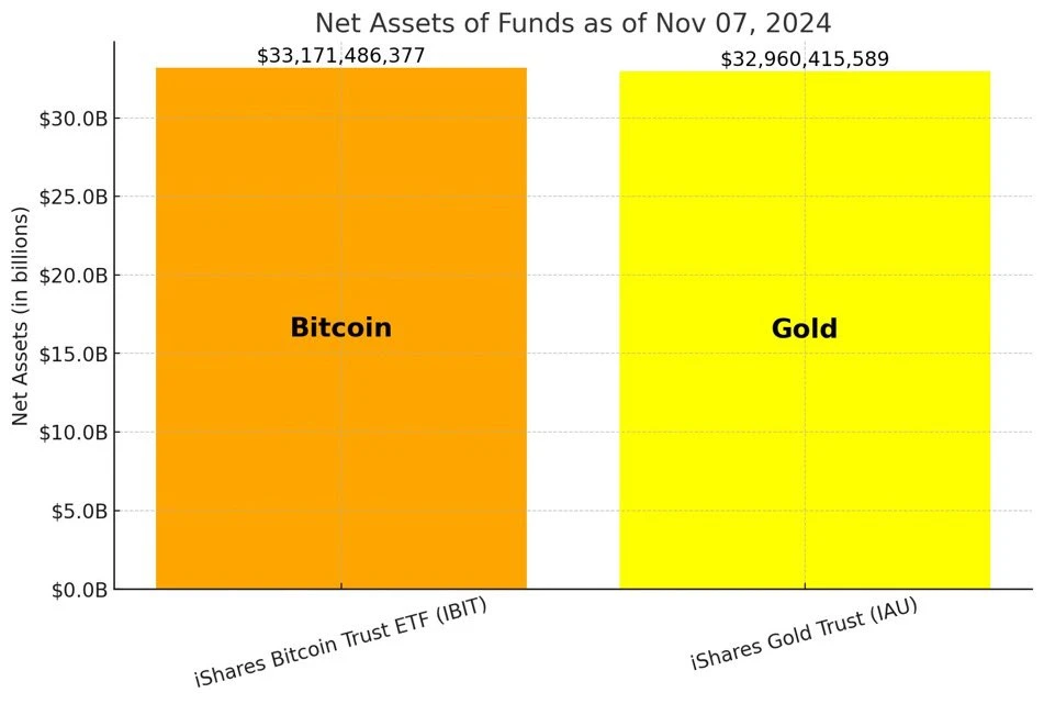 BTC正式迈入“8万美元时代”，10万还远吗？