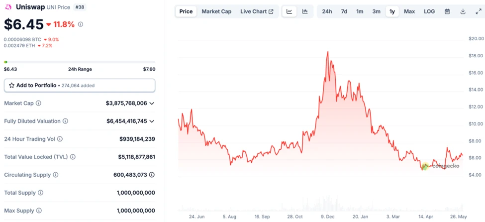 BitMEX Alpha：爆发在即的3只潜力山寨币