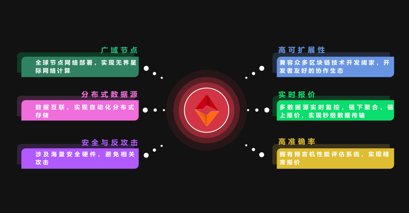 深度评比Chainlink、PlugChain、ADAMoracle三大主流预言机项目