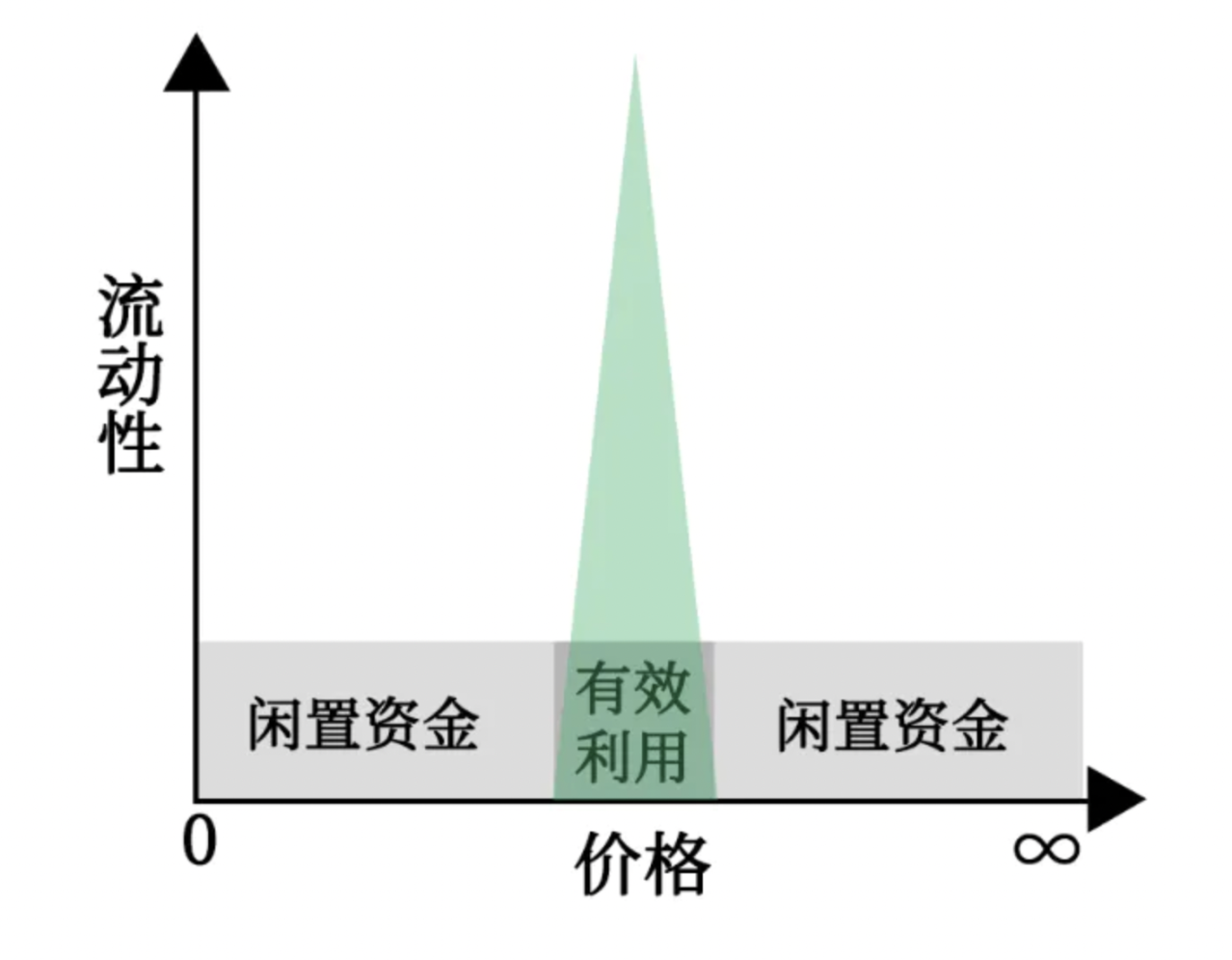 一文详解Maverick四种区间变动模式和操作教程