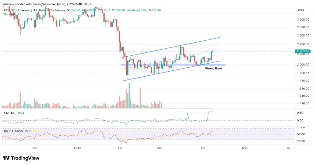 Bitcoin Playing Both Sides: Risk Asset Victim & Safe Bet