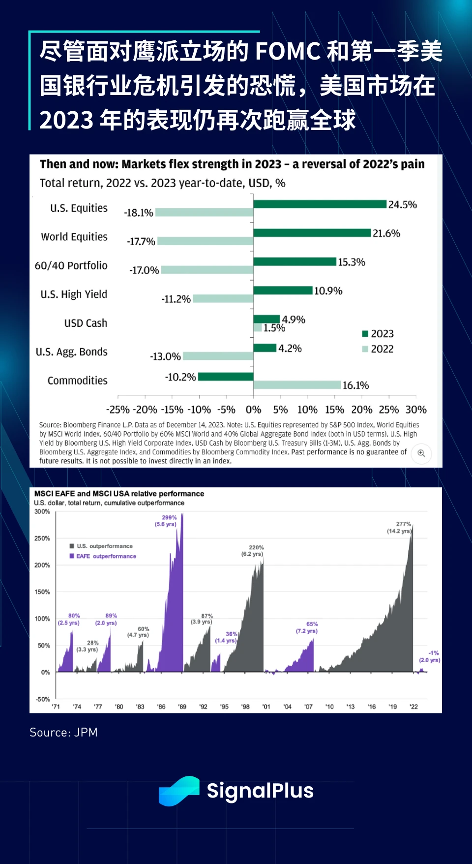 SignalPlus：2023年宏观回顾及2024年展望