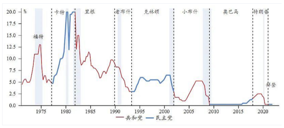 货币政策