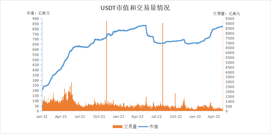 一文读懂：深度解析全球稳定币2023现状与监管