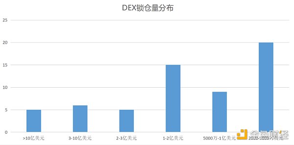 扫描60个头部DEX，我们发现了这5个趋势