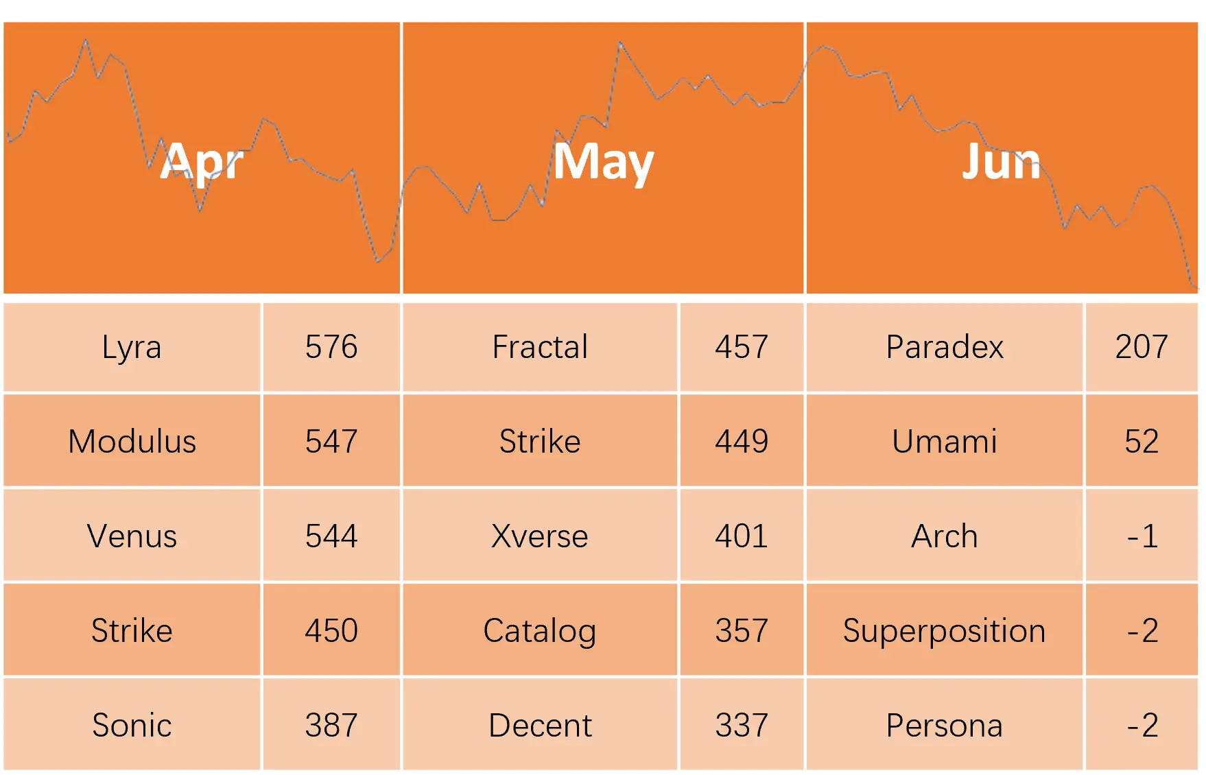 RootData：2024年Q2 Web3行业投资研究报告