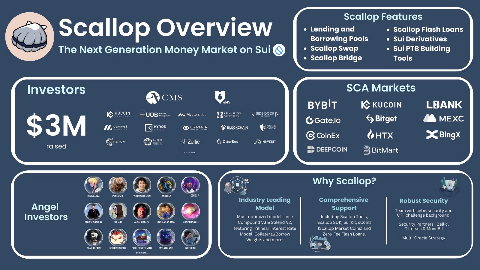 本周必参与：Fractal Bitcoin交互得积分、Scallop高收益稳定币挖矿