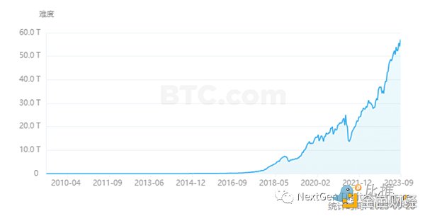 BTC