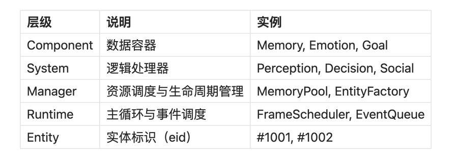 解构Project89：一个模块化、高性能的下一代 AI Agent框架设计