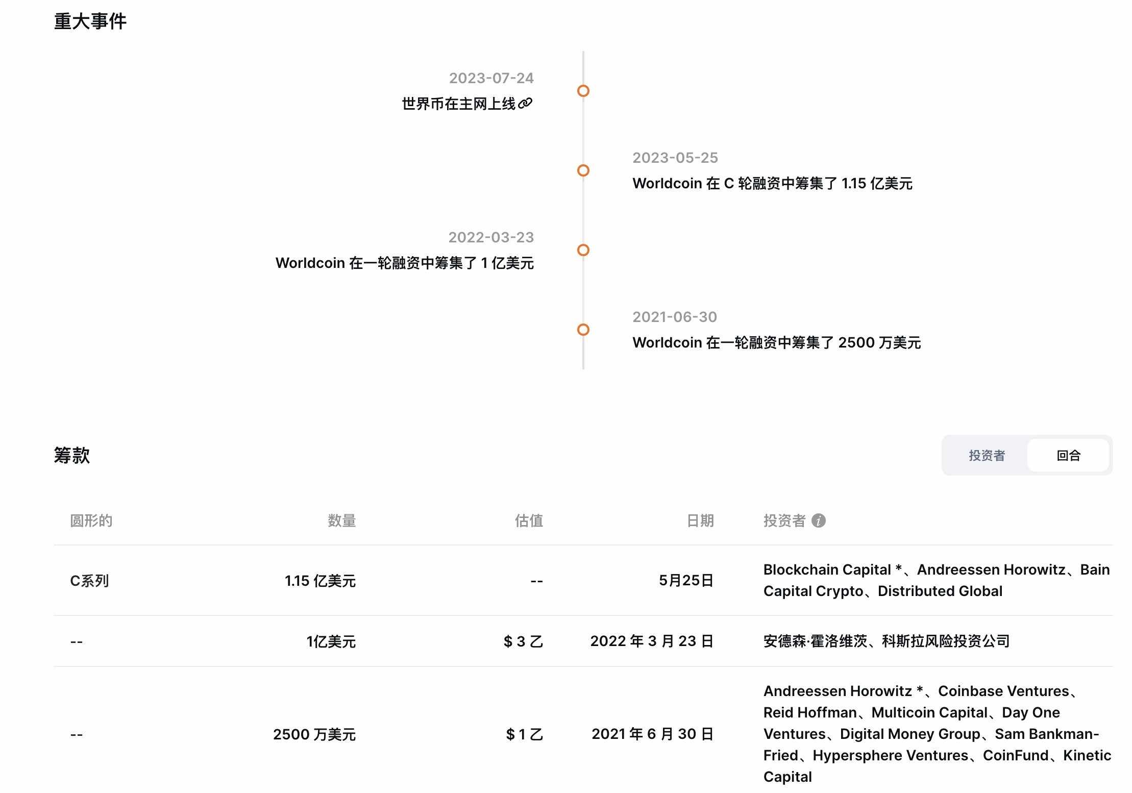 Web3从业者们如何看待Worldcoin争议？