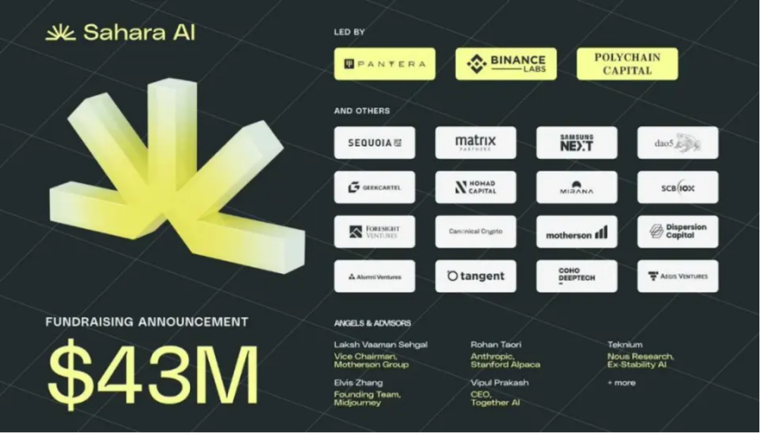 AI×Crypto交汇：五大AI Layer1项目深度解析