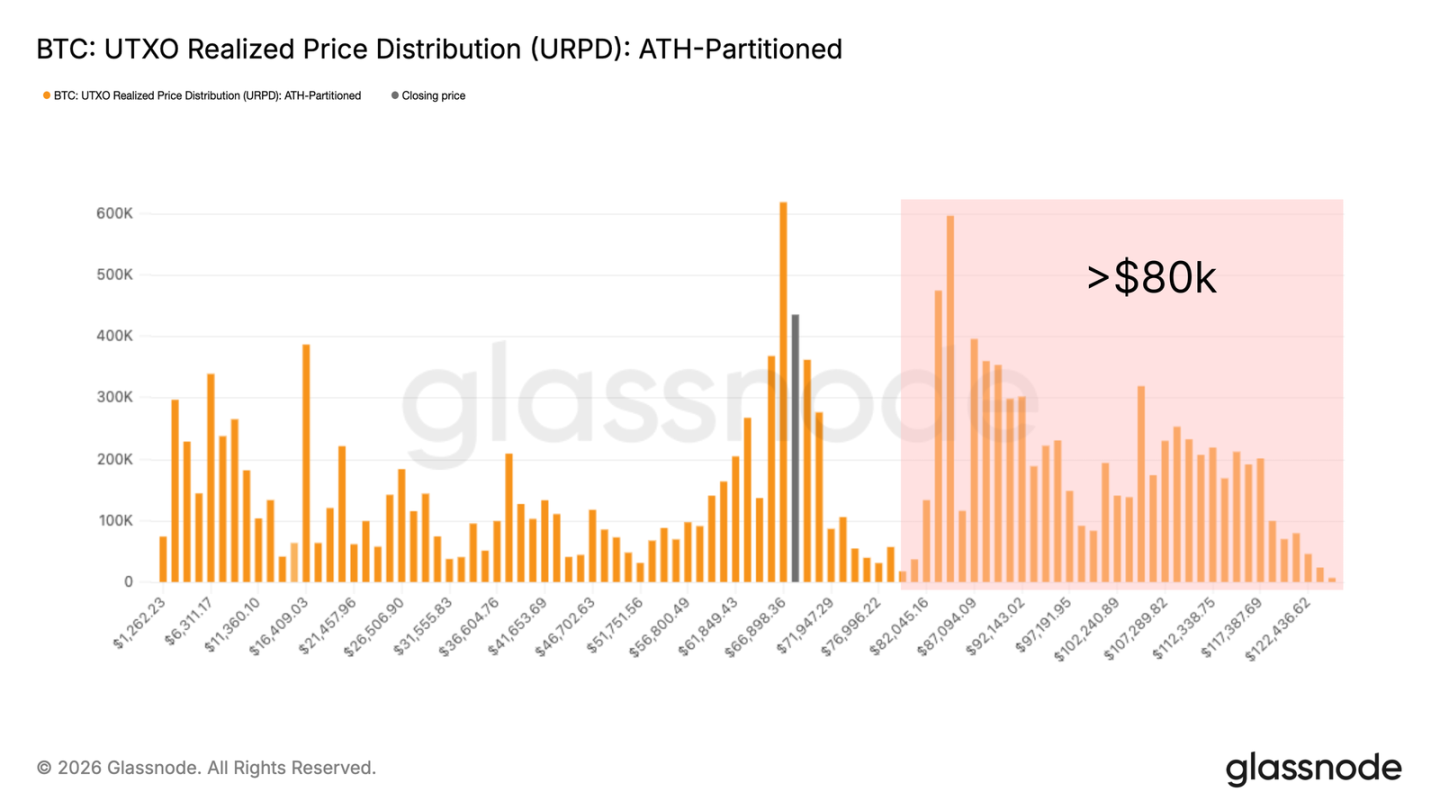 比特币6万至7万美元拉锯战：波动率走弱，筑底尚需时日