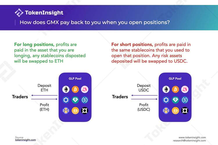 TokenInsight：2022年Q3去中心化衍生品交易所研究报告