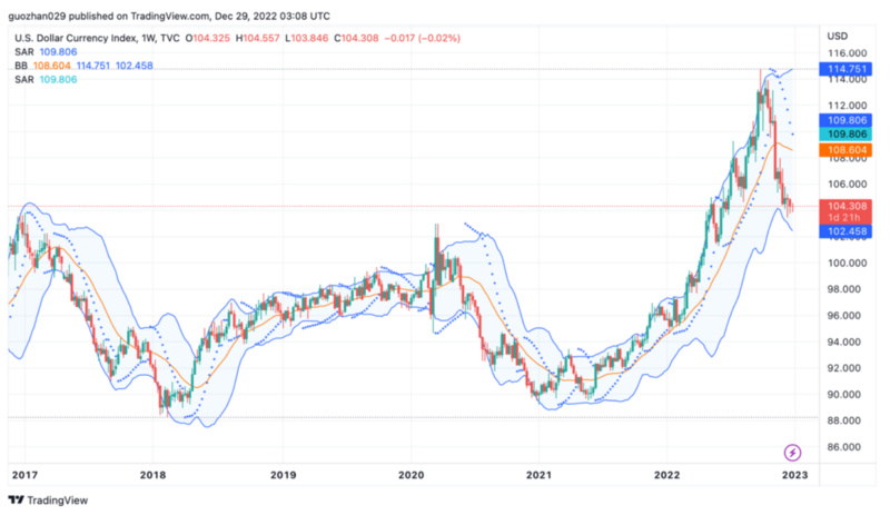 Foresight Ventures Weekly Brief：市场静待复苏，L2生态兴旺