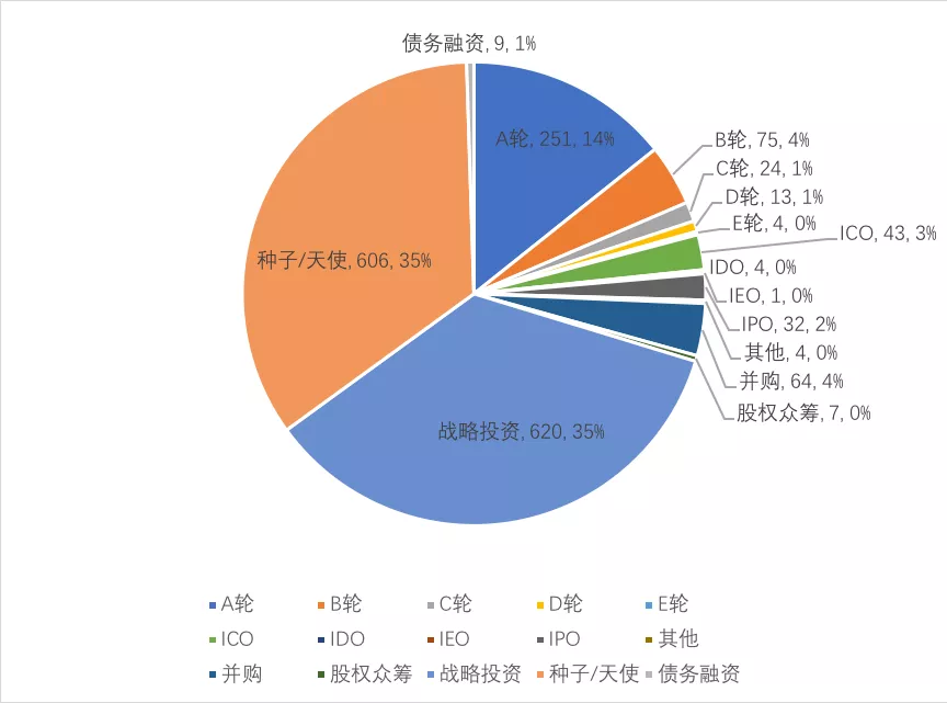 中国区块链