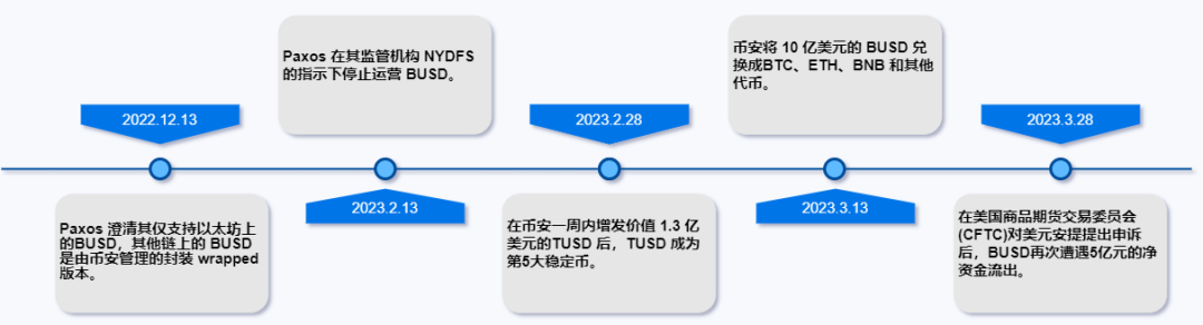 一文读懂：深度解析全球稳定币2023现状与监管