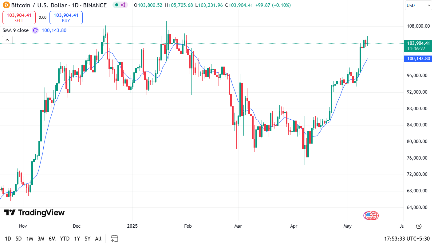 Bitcoin (BTC) Price Prediction:
