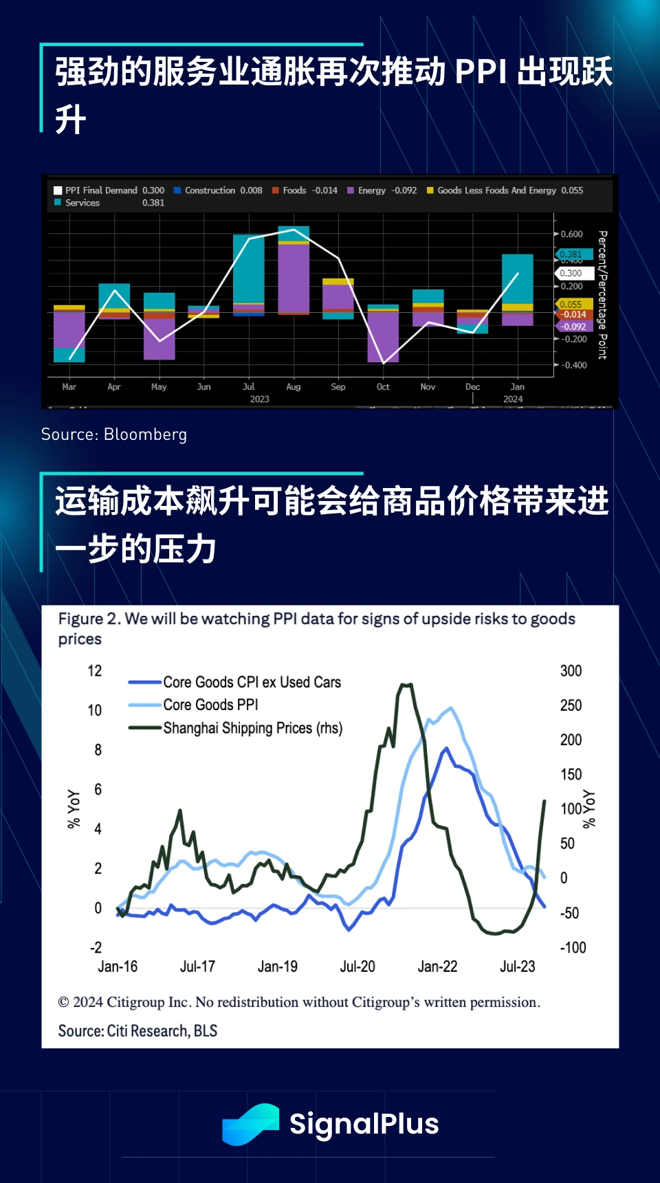 SignalPlus宏观分析特别版：降息还是加息？