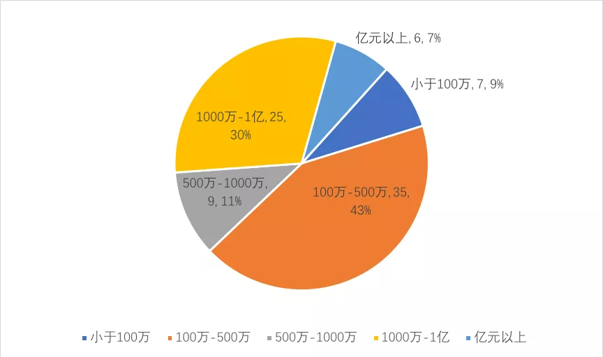 中国区块链