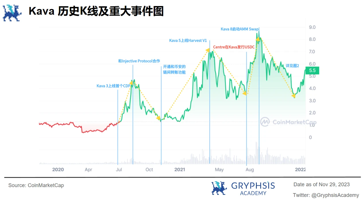 Gryphsis加密货币周报： BTC本年度首次突破42K，加密货币市值超过1.5万亿美元