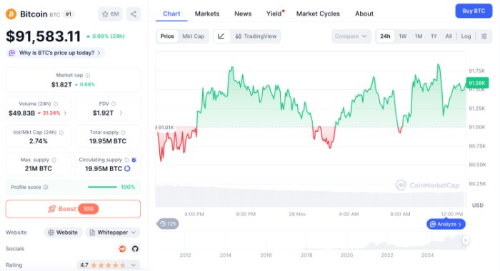 35% Bitcoin Correction And Hash Ribbon Bottom Signal Put SUBBD Token On Trader Radar