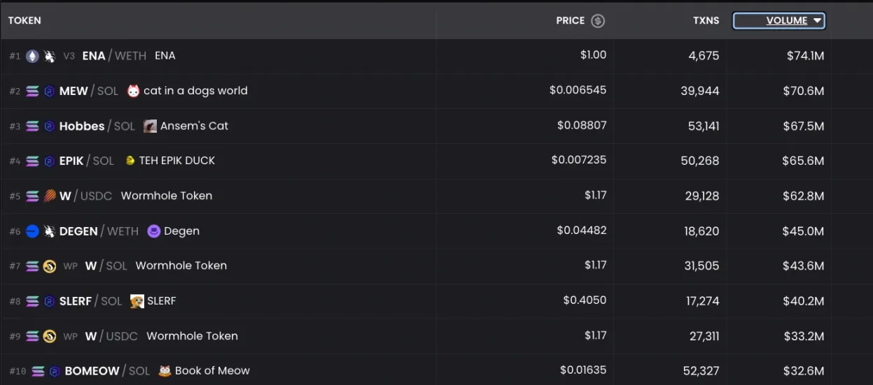 Pantera Capital合伙人：Memecoin是加密货币的特洛伊木马