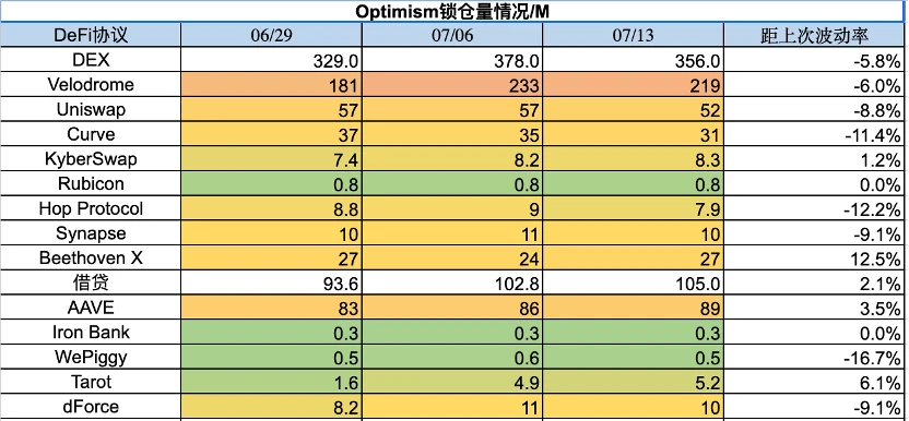 Foresight Ventures市场周报：瑞波诉讼胜利，市场借势突破