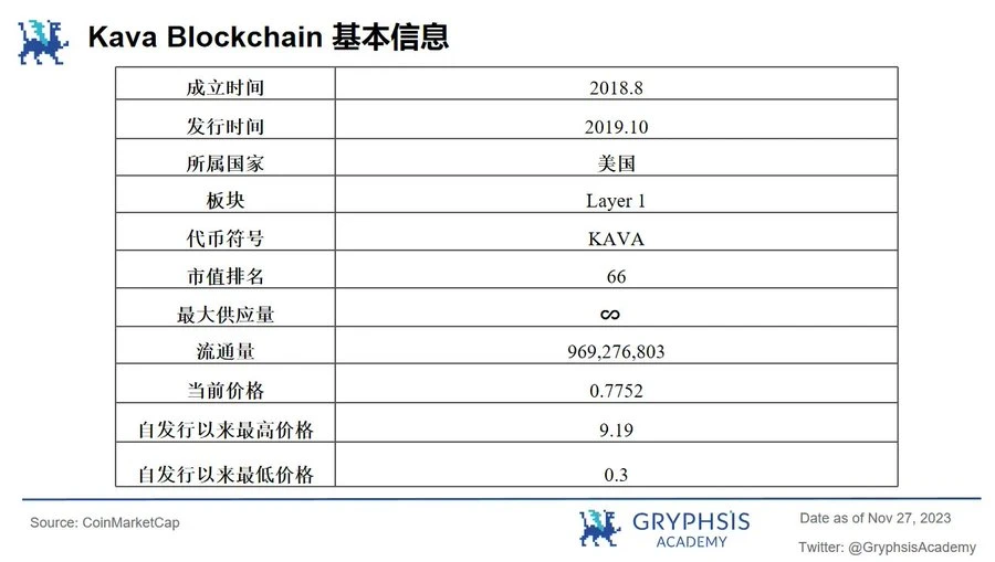 Gryphsis加密货币周报： BTC本年度首次突破42K，加密货币市值超过1.5万亿美元