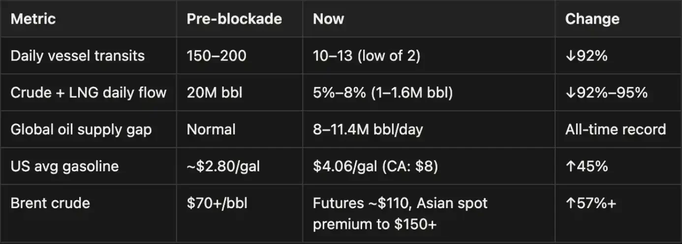 20%的短缺，100%的崩溃：能源危机的真正逻辑