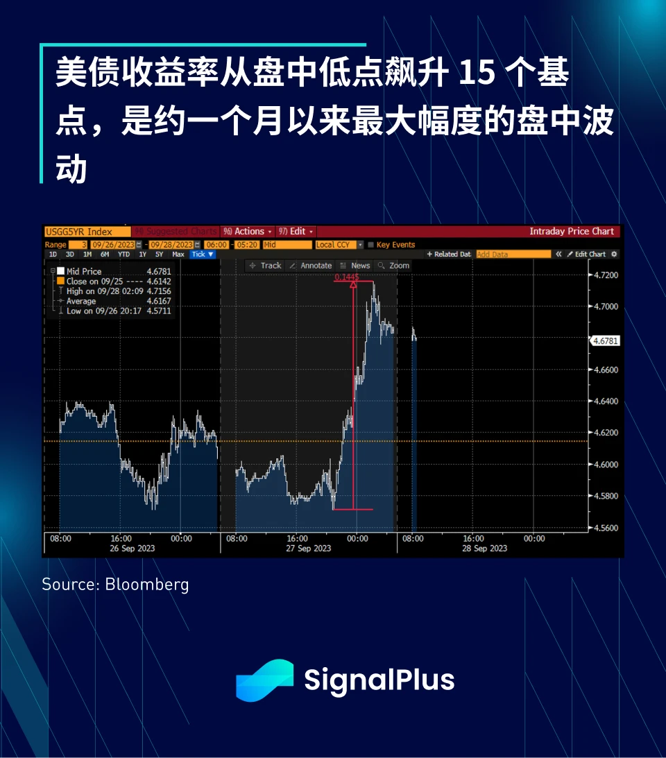 SignalPlus宏观研报(20230928)：美国政府将进入停摆状态