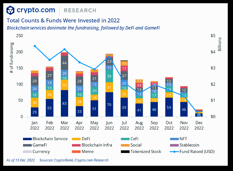 Crypto.com：2022年加密行业十大事件和未来展望