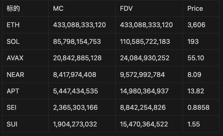 LD Capital：重回AI的NEAR，叠加多重叙事或迎来价值发现