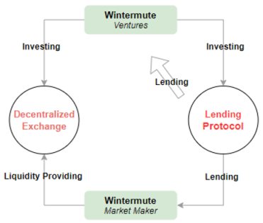 JZL量化机构研究：Wintermute — “跌落神坛”的DeFi头部做市巨头