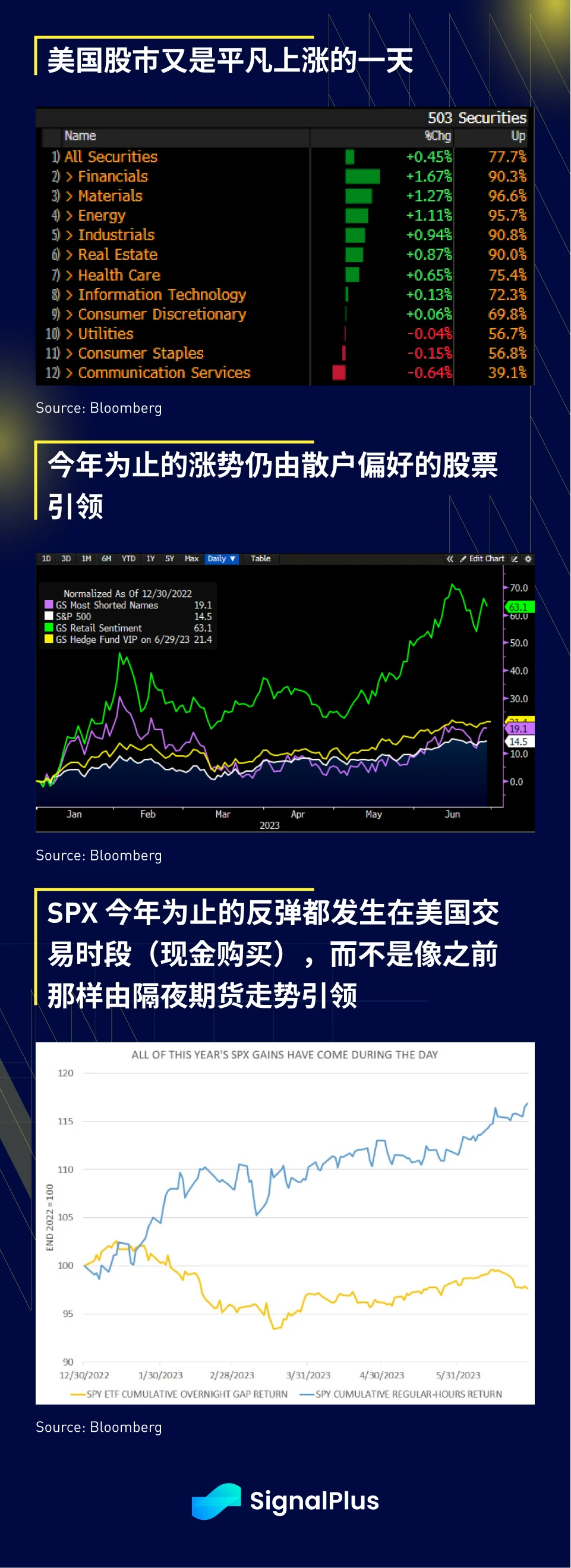 SignalPlus宏观研报(20230630)：美国经济展现韧性，加密市场稳中向好