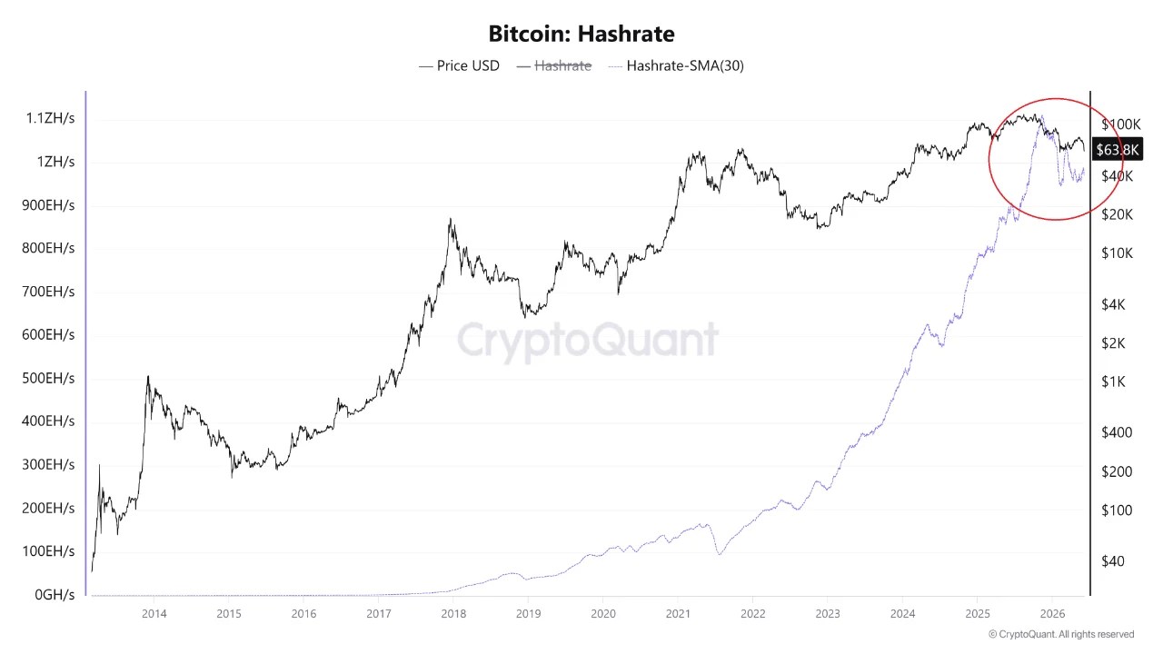 Bitcoin’s Most Important Metric Flashes Warning As Bulls Fight To Hold $60K